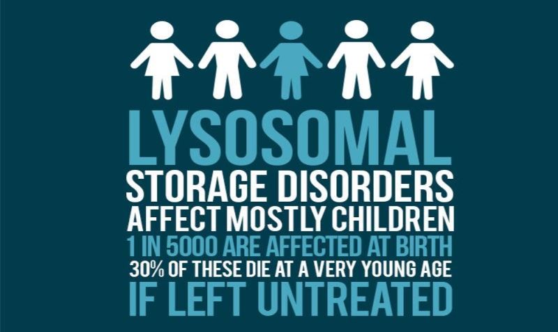 Lysosomal Storage Disorders